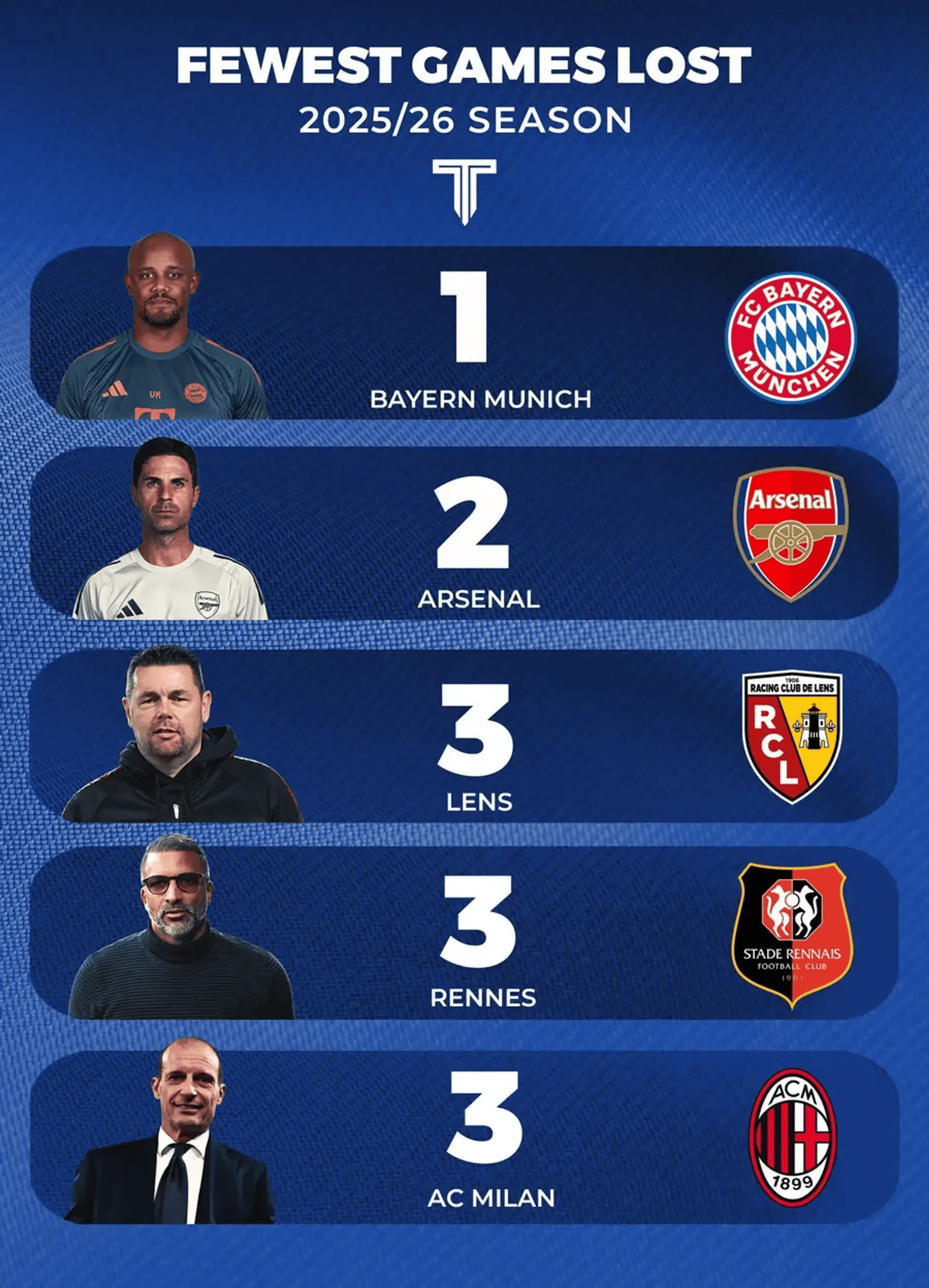 九游体育入口-关于法甲赛前走向成谜，拜仁慕尼黑队长鼓劲，态度坚定，赛程密集仍需轮换的信息