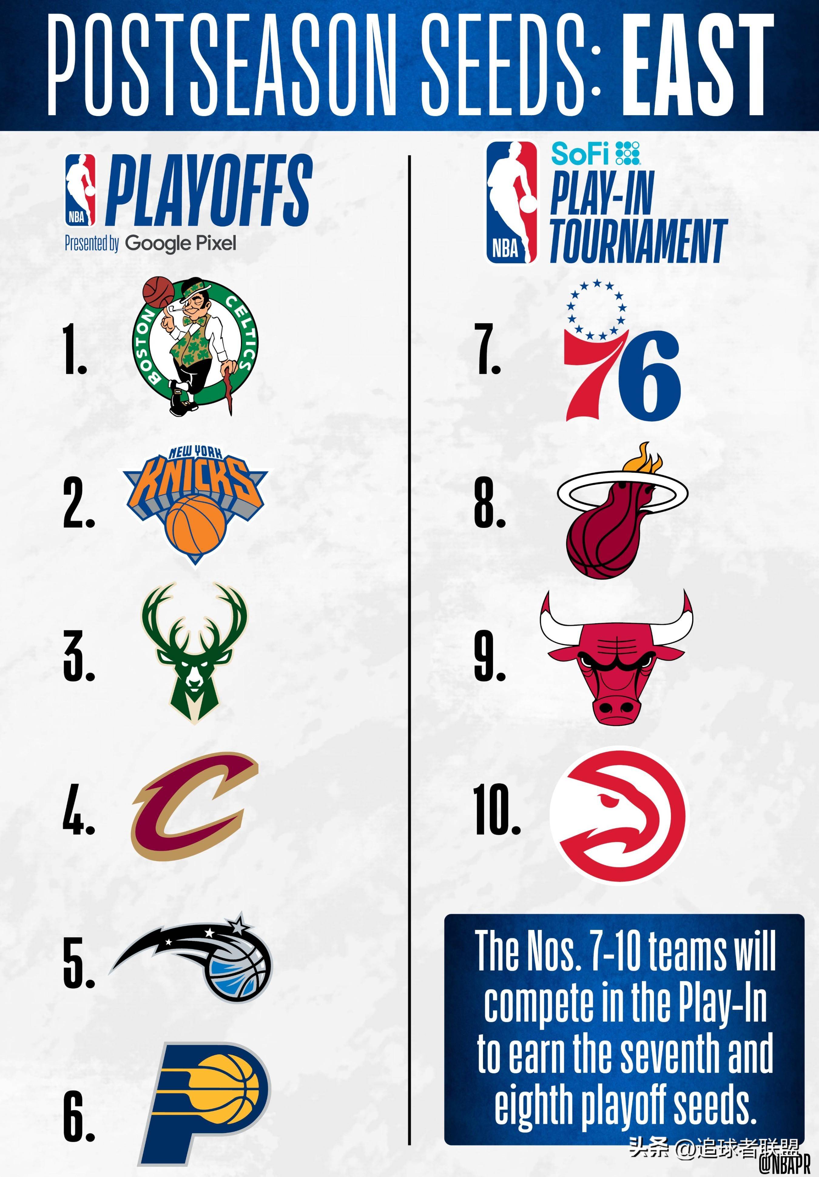 九游娱乐-风云突变皇家马德里国际比赛日绝杀压哨；NBA常规赛版图或变；目标明确；年轻球员得到机会的简单介绍